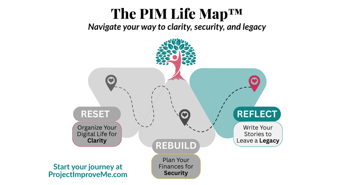 PIM Life Map – Reflect on your life story to leave a meaningful legacy.