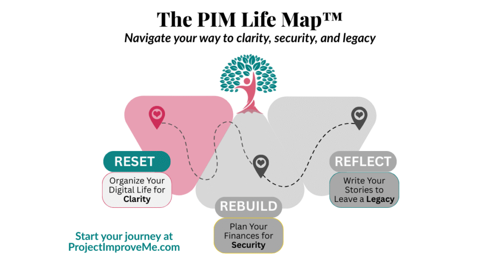 Step 1 of the PIM Life Map™ helps you declutter your digital life for greater clarity and control.