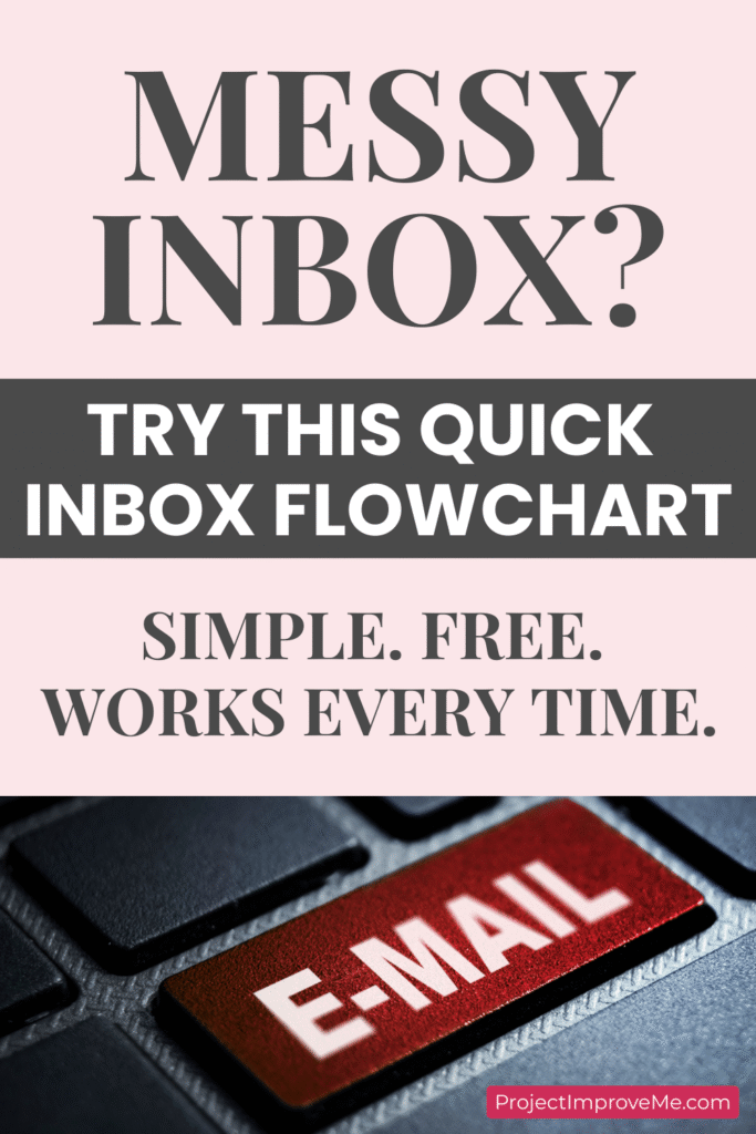 Simple inbox decision helper for busy midlife women who want to organize email and reduce stress.